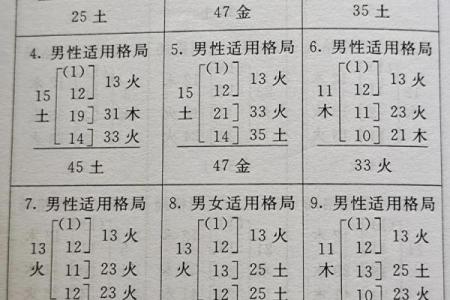 五行八字五格命理取名怎么取，八字五行和名字五行怎么取