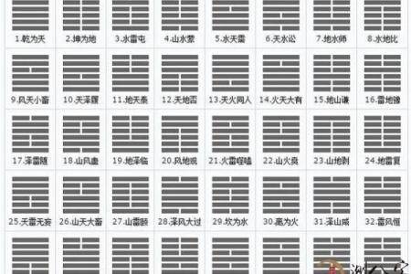 免费周易八卦算命