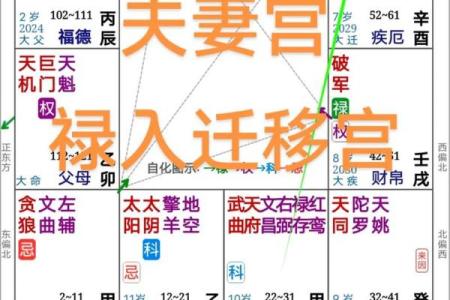 紫微斗数之迁移宫与诸星，破军星在迁移宫是什么意思？