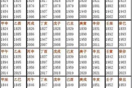 怎么用生辰八字算五行