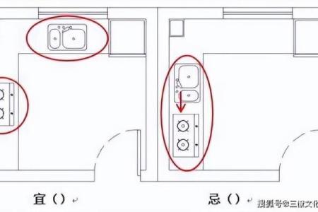 厨房朝向什么方位好