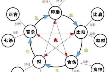 八字数字算命方法,算八字最简单的方法