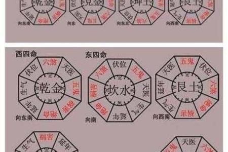论风水伪流派