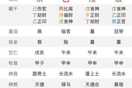 【晚子时八字】详解八字命盘特点及运势分析