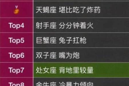 十二星座的性格就是脾气好吗