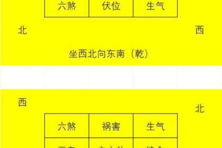 家居风水布局助你解决烂桃花