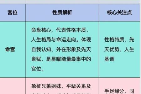 紫薇斗数如何看工作变化