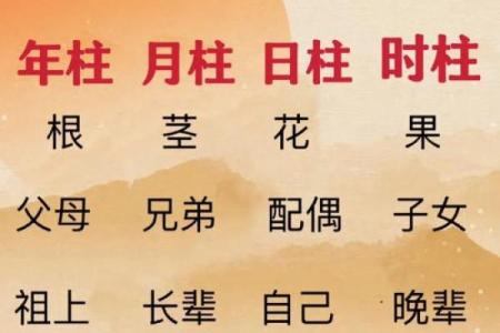 四辰八字