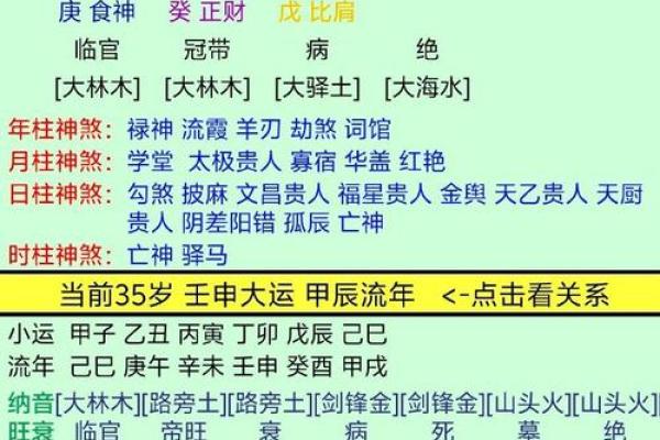 八字木多的女人命好吗