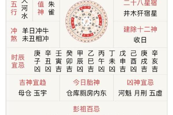 黄历今天适宜吃什么,今天黄历吃啥