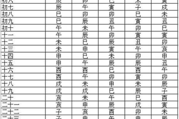 八字十神排盘紫薇斗数