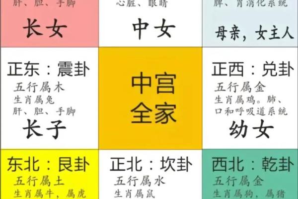 怎么看房子户型图的风水位置图解