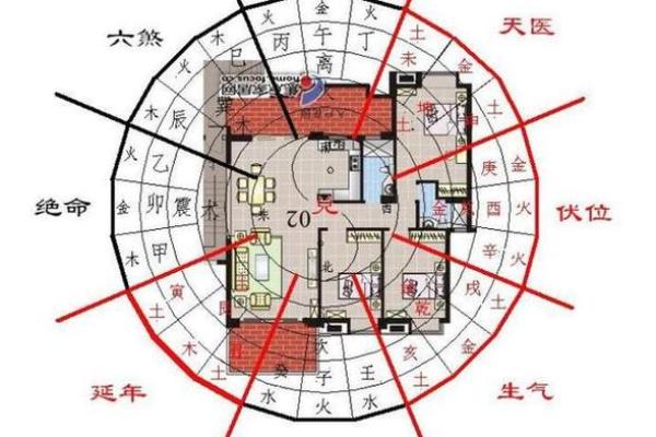 怎么看房子户型图的风水位置图解