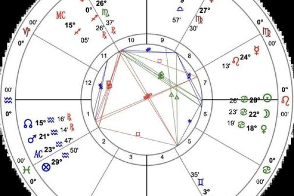 星盘接纳互溶详细表  星盘里什么叫互溶接纳