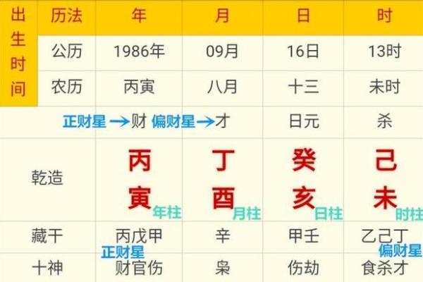 测生辰八字打分