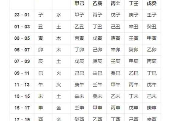 易卜居免费八字算命网,卜易居八字运程免费