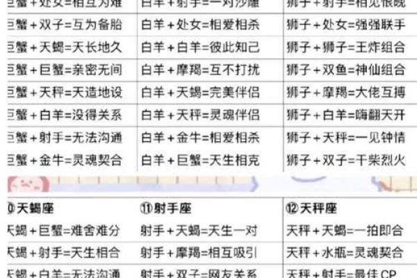 十二星座当老大的星座有哪些