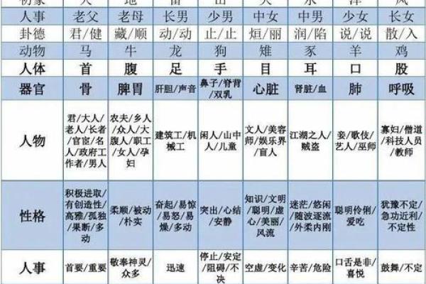 紫微斗数之八卦万物类象:乾卦详解 紫微斗数之八卦万物类象:乾卦详解