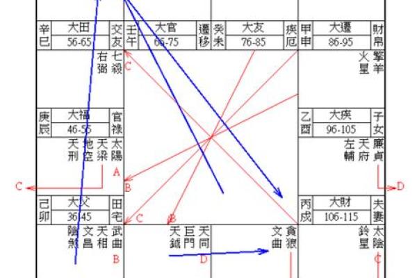 紫微斗数怎么确定紫薇星的位置