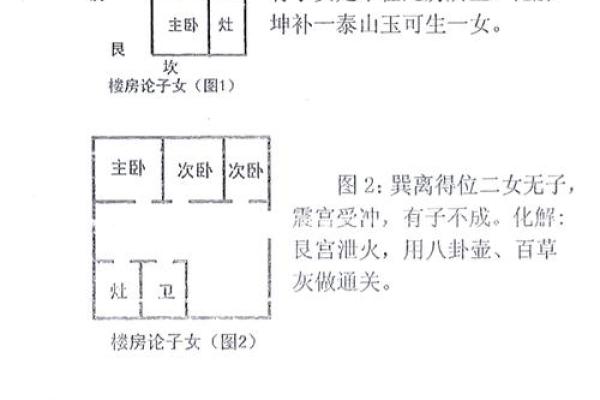 小区房子风水攻略
