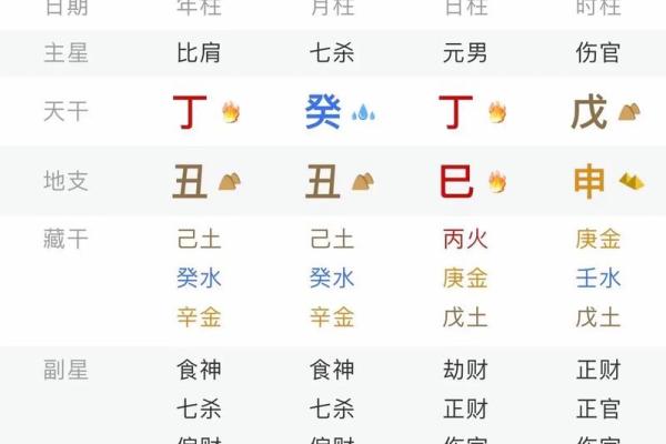 算命说十个八字什么意思