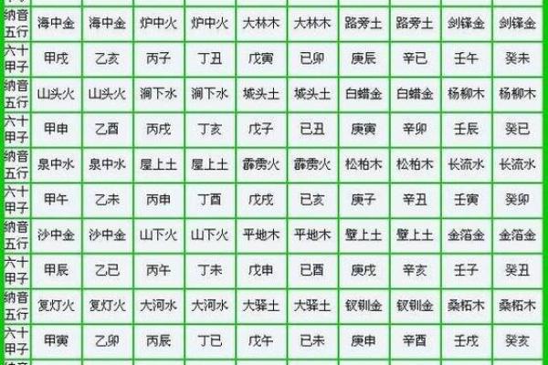 八字中的神煞″将星"