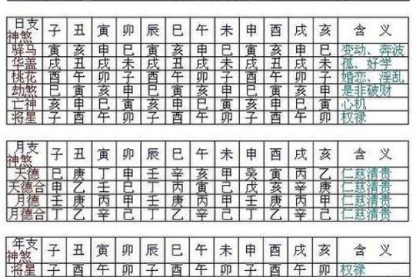 八字中的神煞″将星"