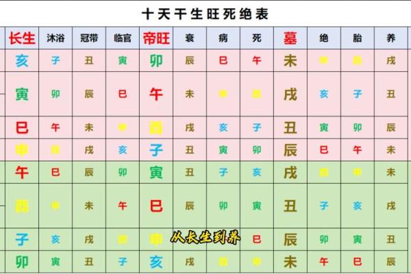 易经算命免费