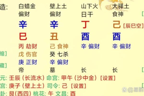 八字没有财星的女命