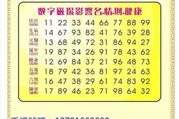 周易车牌吉凶测试打分