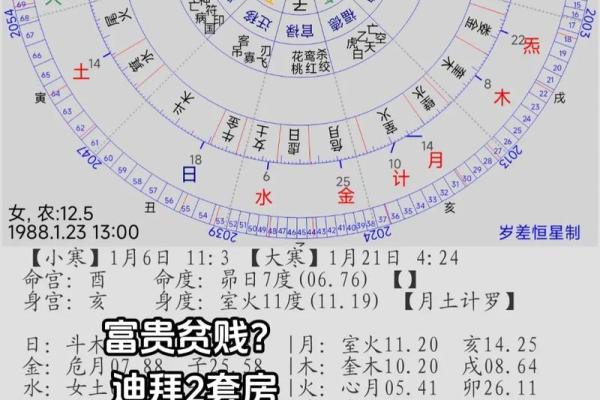 星盘和八字