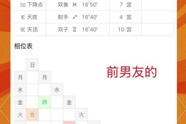星盘和八字
