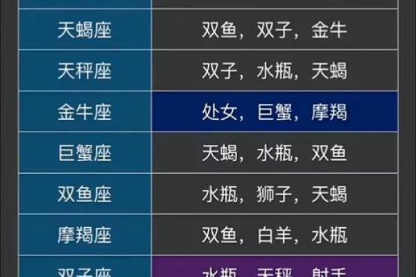 生命灵数2的女人是什么星座