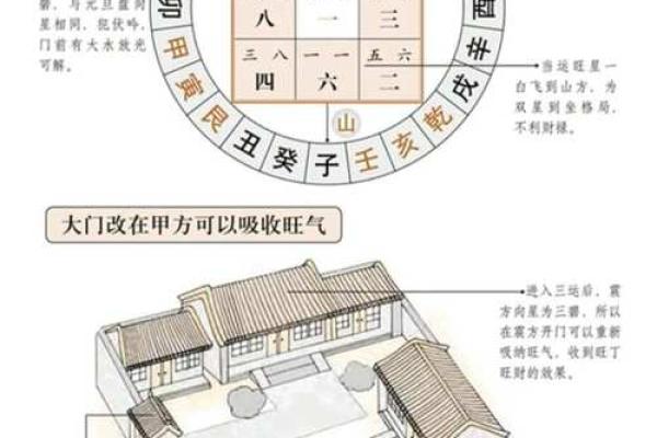 沿滩区阴宅风水