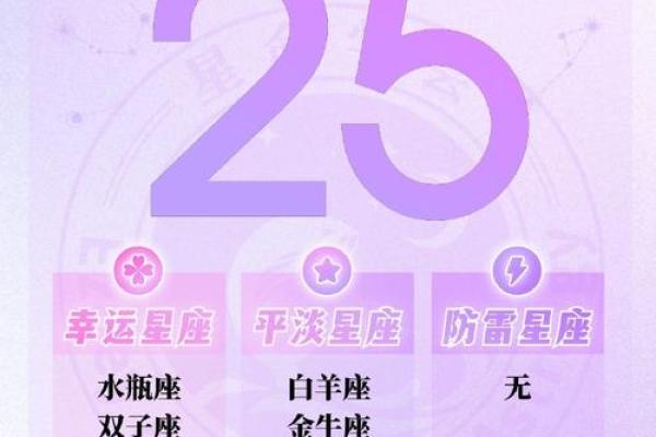 星座运势排行榜之一名是什么