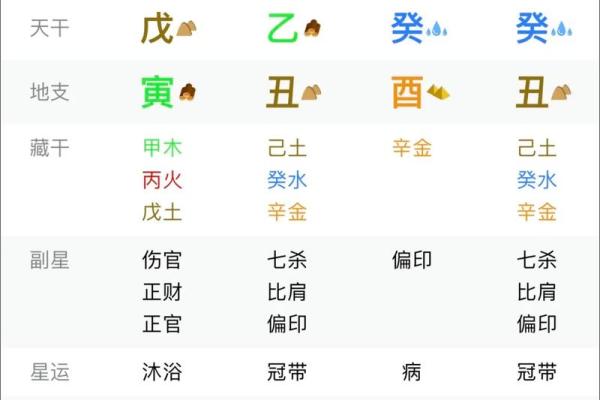 日柱八字