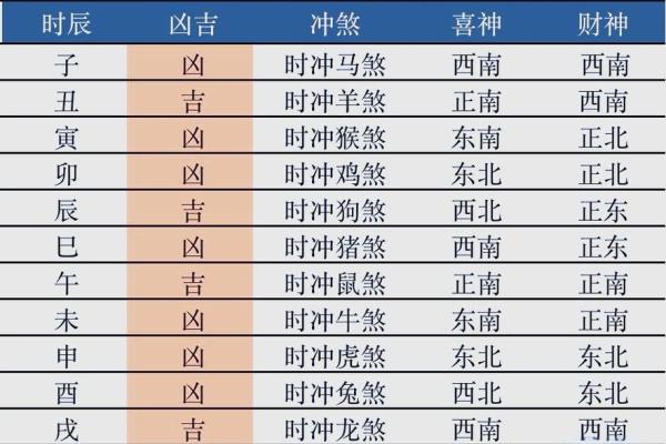 老黄历今日时辰吉凶查询
