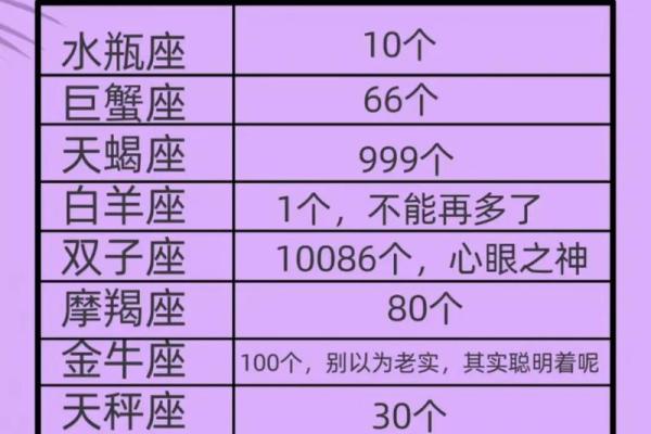哪个星座容易产生心电感应