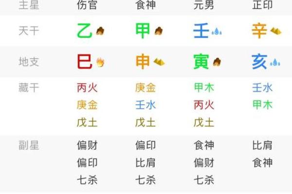 合时辰八字