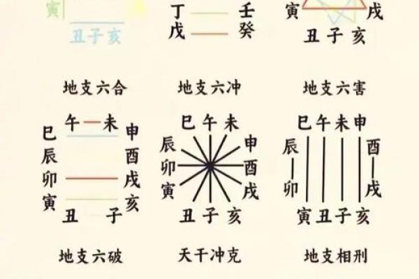 合婚八字中最多是几合