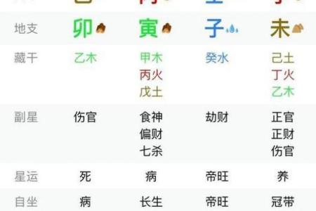 请大师帮助八字合婚好不好