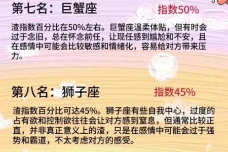 四大渣男星座