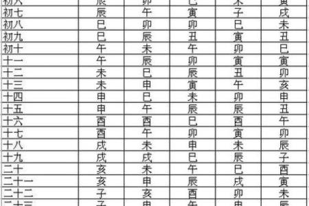 八字十神排盘紫薇斗数