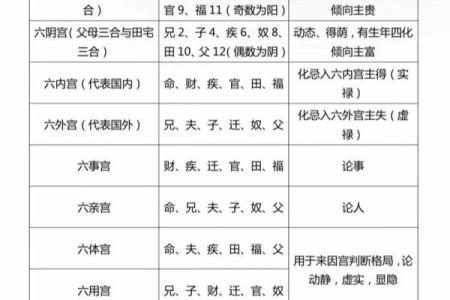 紫薇斗数什么宫最重要