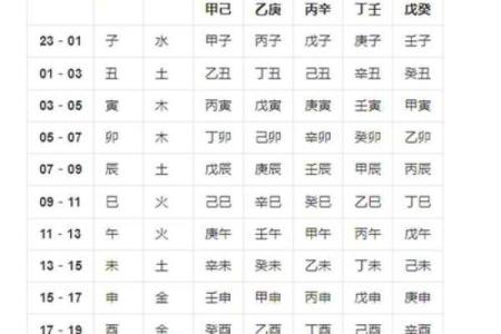 易卜居免费八字算命网,卜易居八字运程免费