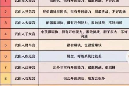 紫微斗数之迁移宫与诸星，武曲星在迁移宫是什么意思？