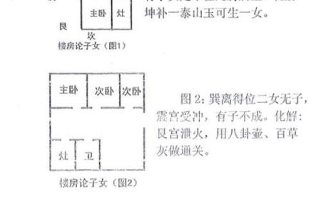 小区房子风水攻略