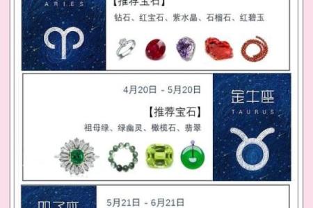 十二星座适合的专属宝石是什么