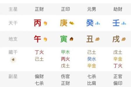 八字旺格
