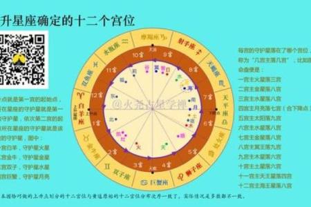 6月30日星座命盘